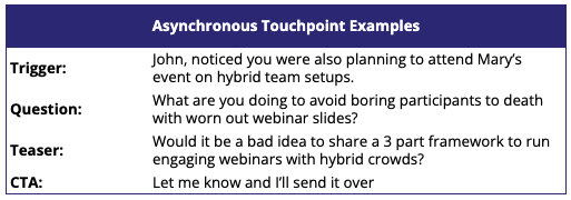 Asynchronous touchpoint template