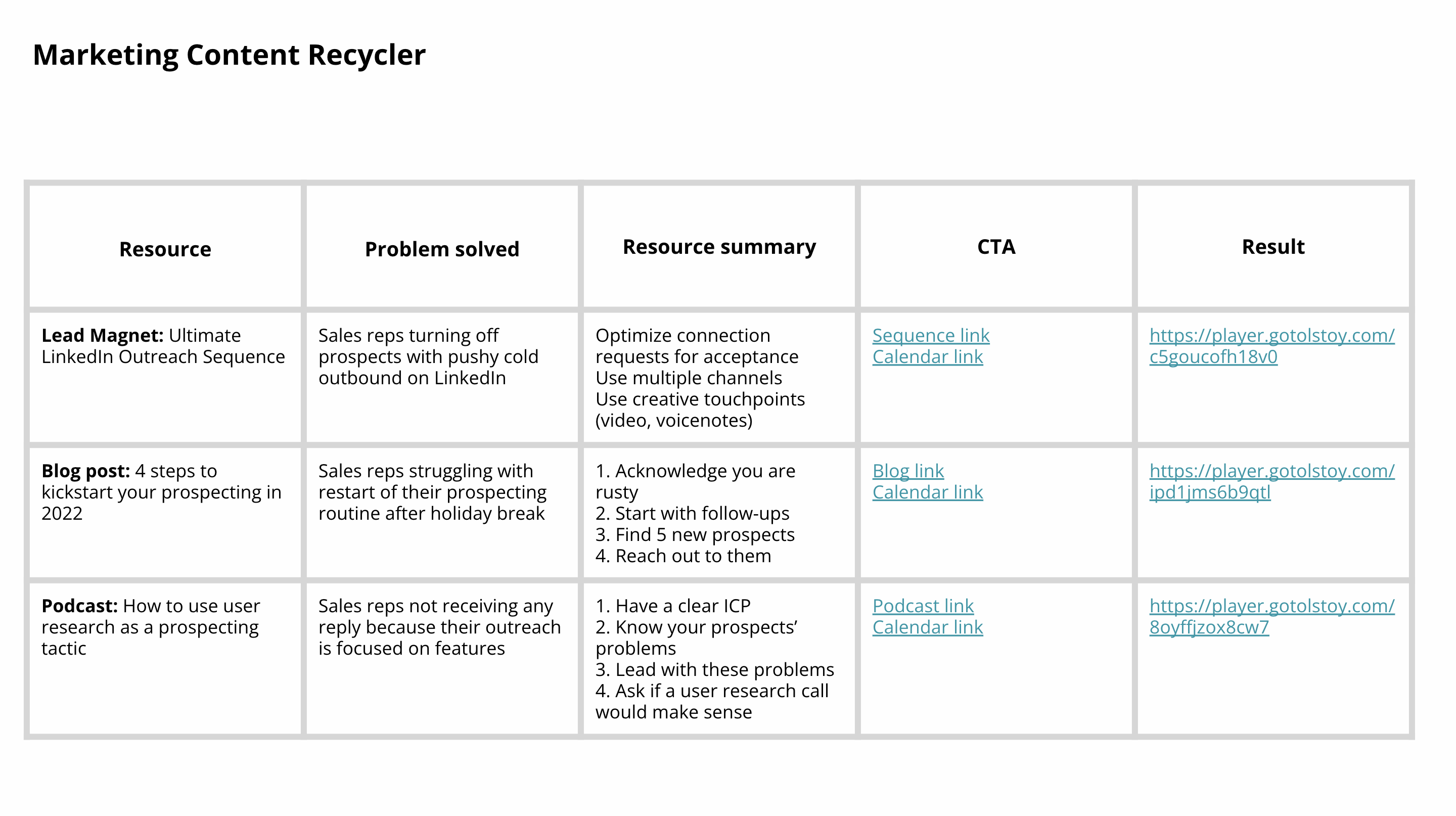 Marketing Content Recycler