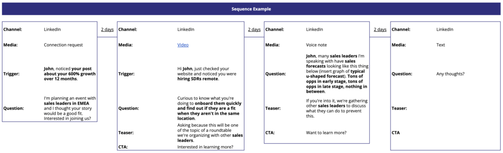 Roundtable sequence