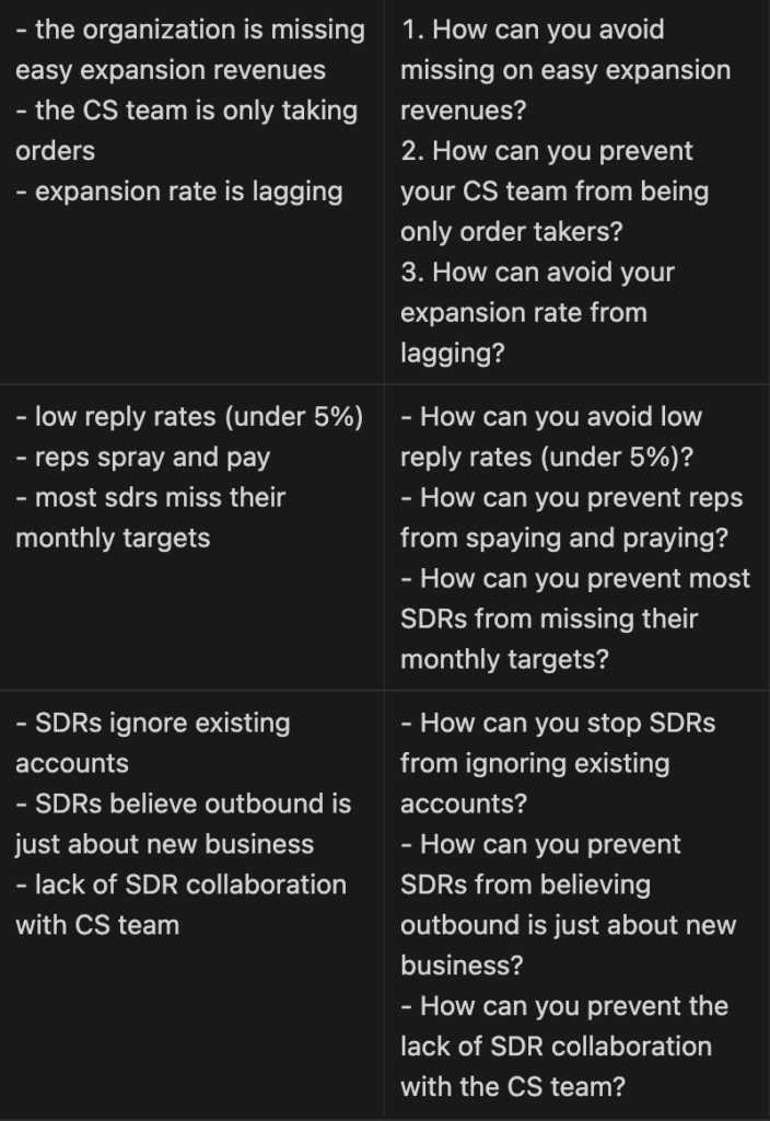 Symptom table