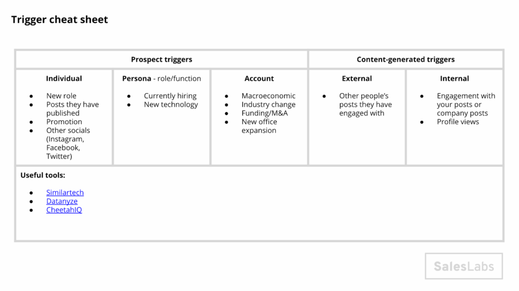 Trigger cheat sheet