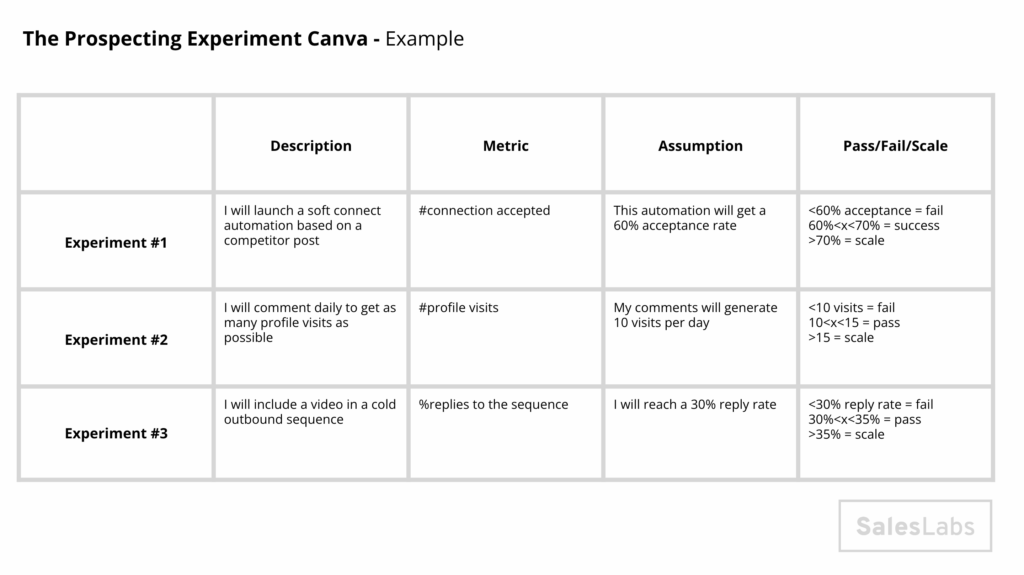 Prospecting Experiment Canva