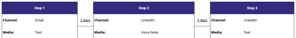 Sequence example