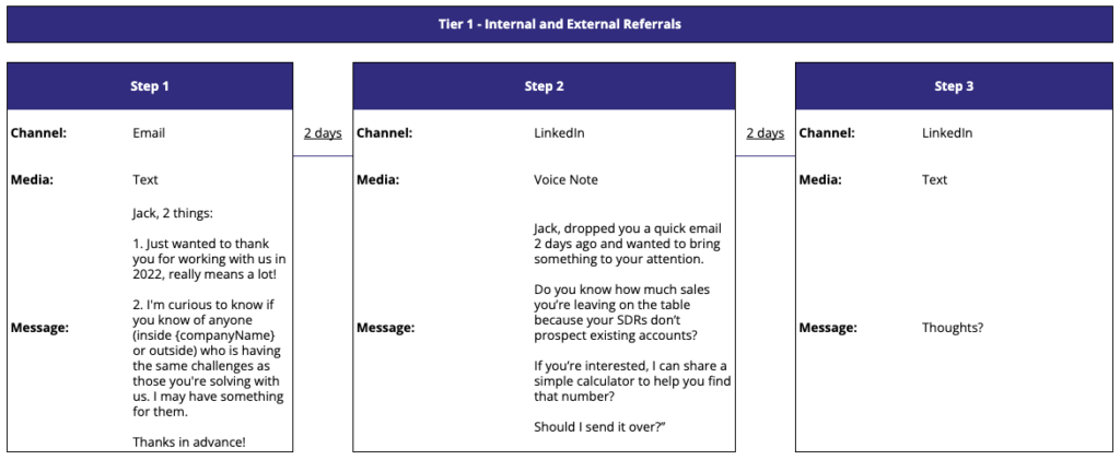 Sequence with messages